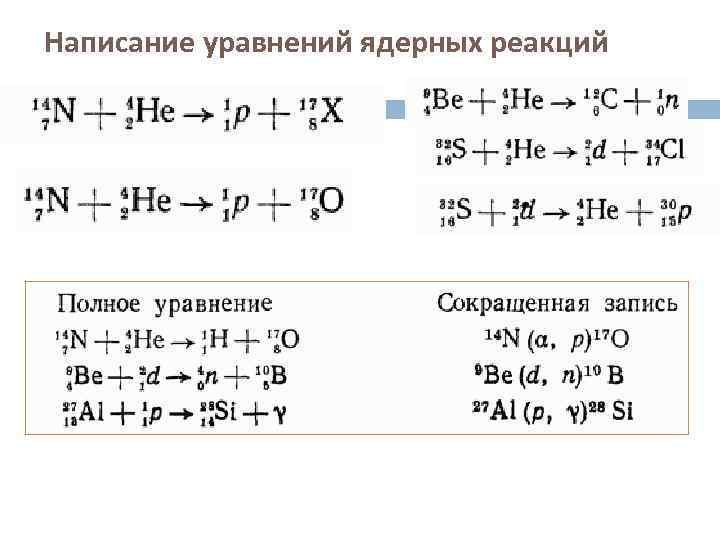 Написание уравнений ядерных реакций 