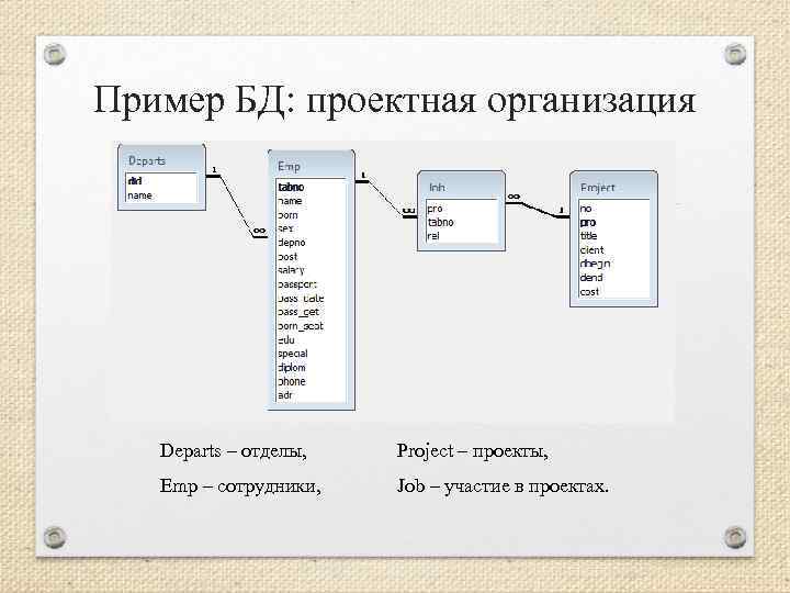 Пример БД: проектная организация Departs – отделы, Project – проекты, Emp – сотрудники, Job