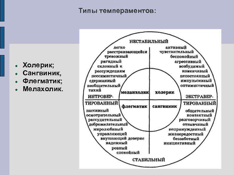 Типы темпераментов: Холерик; Сангвиник, Флегматик; Мелахолик. 