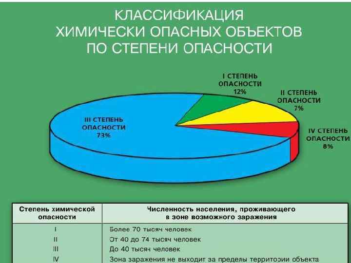 Презентация классификация ахов