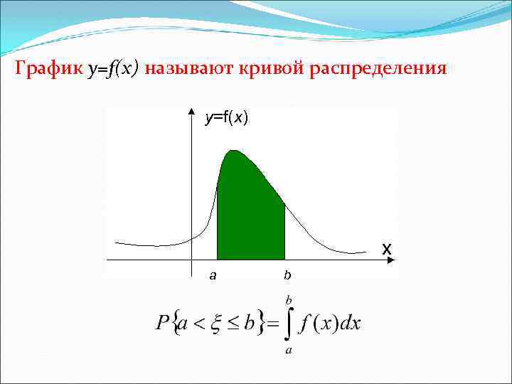 График y=f(x) называют кривой распределения y=f(x) х a b 