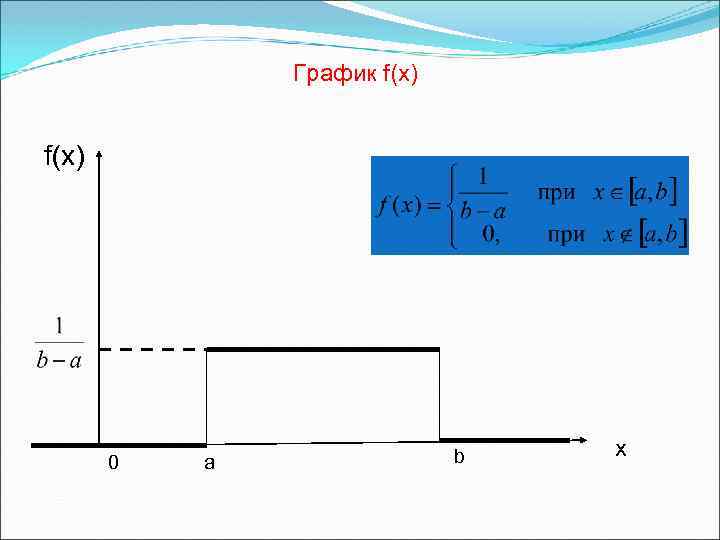 График f(х) f(x) 0 a b х 