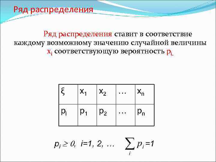 Ряд распределения ставит в соответствие каждому возможному значению случайной величины хi соответствующую вероятность рi.