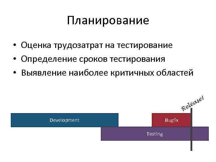 Планирование • Оценка трудозатрат на тестирование • Определение сроков тестирования • Выявление наиболее критичных