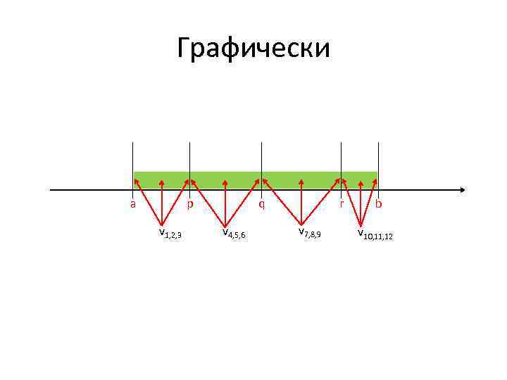 Графически p a v 1, 2, 3 q v 4, 5, 6 r v
