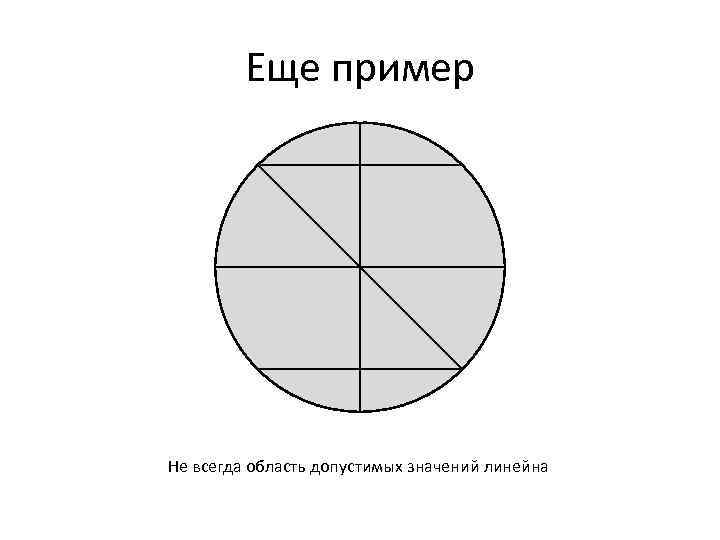 Еще пример Не всегда область допустимых значений линейна 