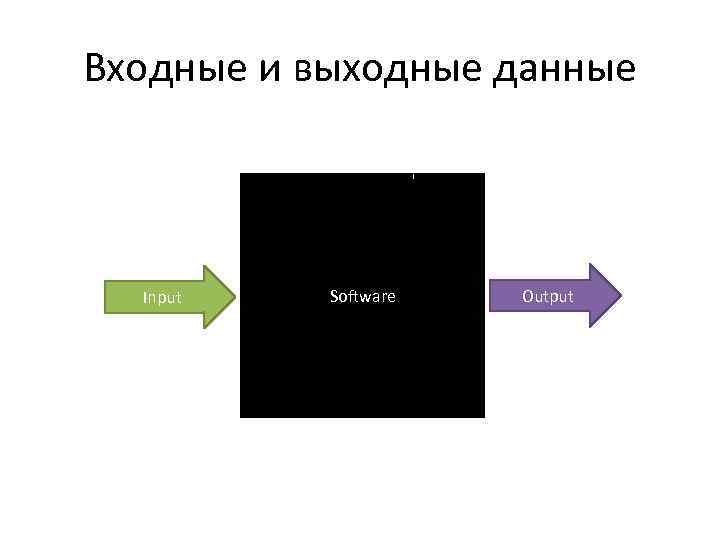 Входные и выходные данные Input Software Output 