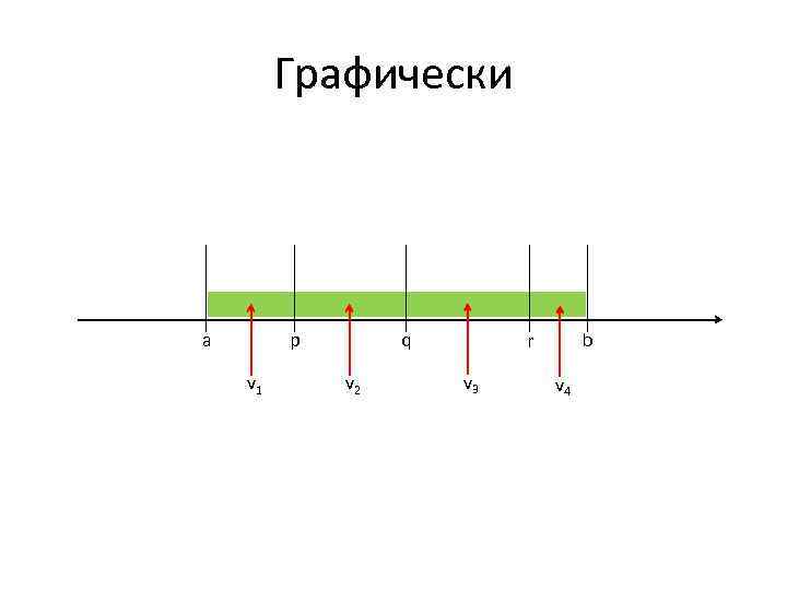 Графически p a v 1 q v 2 b r v 3 v 4