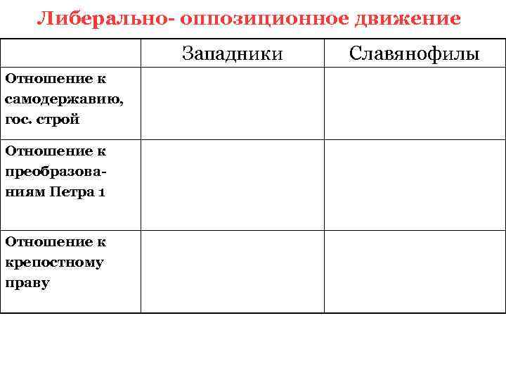 Взгляды западников на государственную власть самодержавие. Таблица Либерально оппозиционное движение. Отношение западников к самодержавию. Западники либералы представители. Отношение либералов к самодержавию.