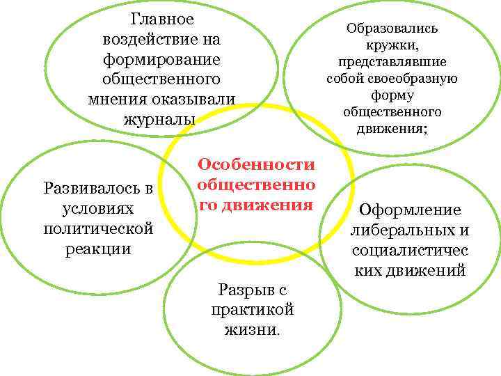 Инструменты формирования общественного мнения