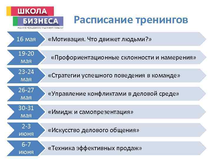 Расписание тренингов 16 мая 19 -20 мая «Мотивация. Что движет людьми? » «Профориентационные склонности