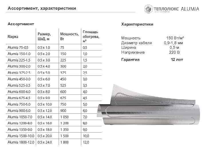 Ассортимент, характеристики Характеристики, ассортимент Ассортимент Характеристики Мощность Диаметр кабеля Ширина Напряжение Гарантия 150 Вт/м²