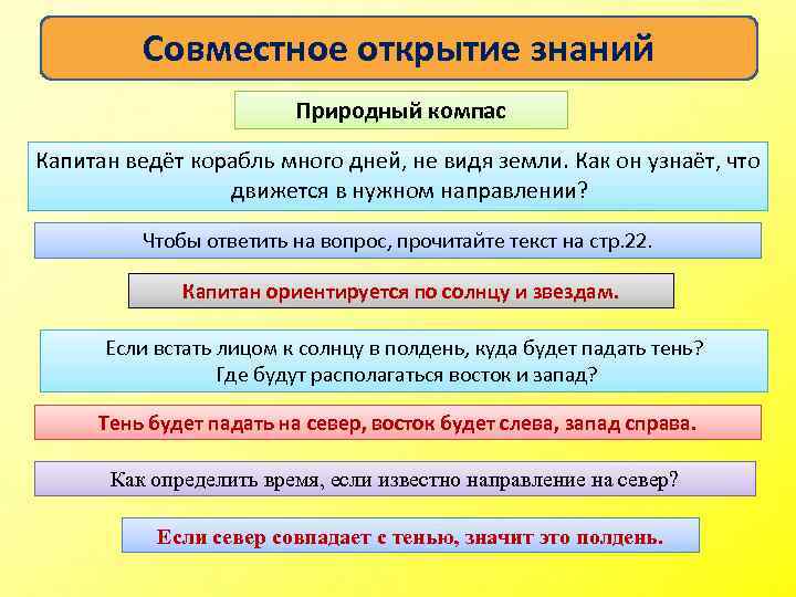 Совместное открытие знаний Природный компас Капитан ведёт корабль много дней, не видя земли. Как