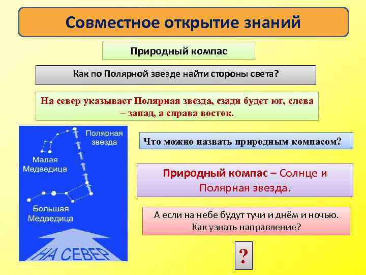 Совместное открытие знаний Природный компас Как по Полярной звезде найти стороны света? На север