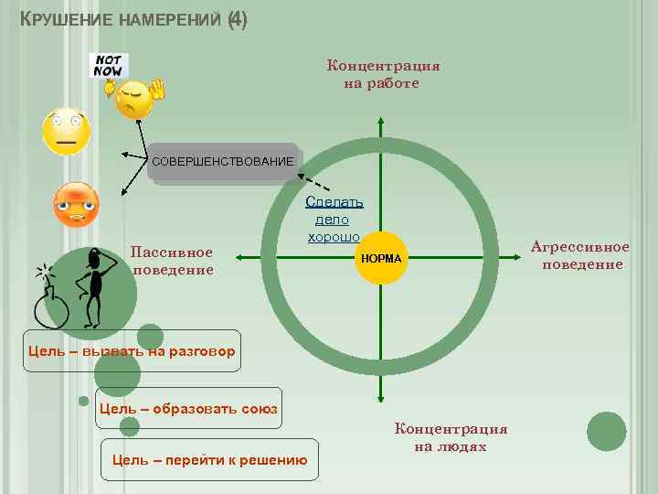 Опыт намерений