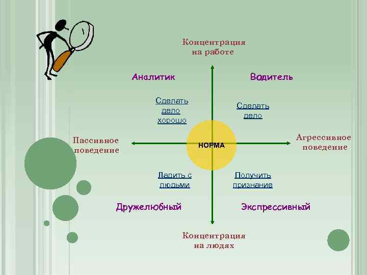 Проект психотип человека влияние психотипа на процесс обучения