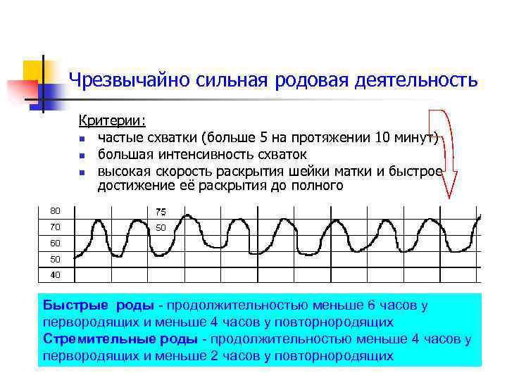 Каждые 30 минут