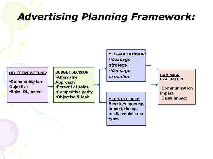 Messaging framework. Чем отличается objective от task.