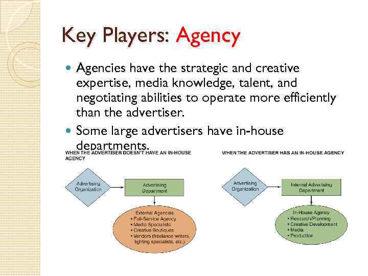 Key Players: Agency Agencies have the strategic and creative expertise, media knowledge, talent, and