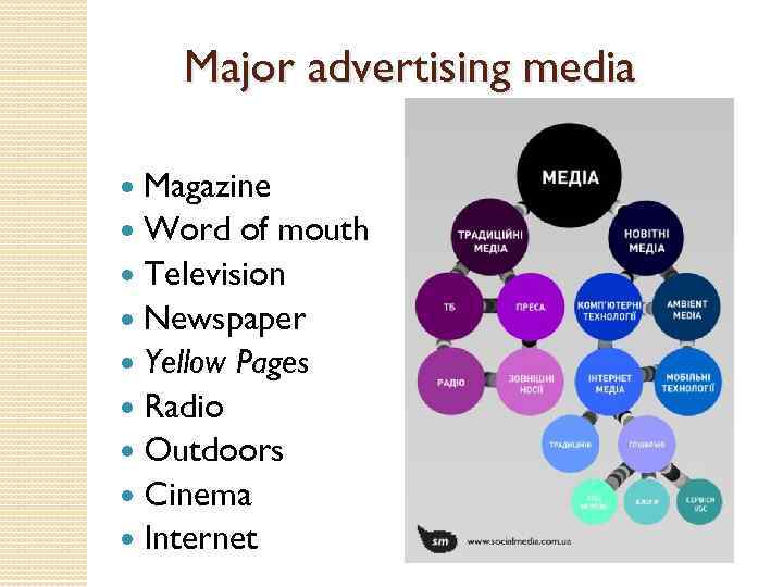 Major advertising media Magazine Word of mouth Television Newspaper Yellow Pages Radio Outdoors Cinema