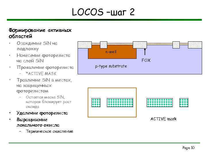 LOCOS –шаг 2 Формирование активных областей • • Осаждение Si. N на подложку Нанесение