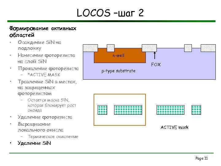 LOCOS –шаг 2 Формирование активных областей • • Осаждение Si. N на подложку Нанесение