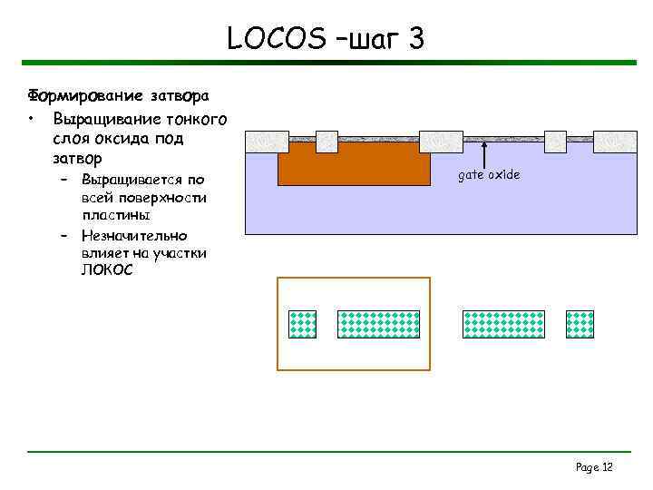 LOCOS –шаг 3 Формирование затвора • Выращивание тонкого слоя оксида под затвор – Выращивается