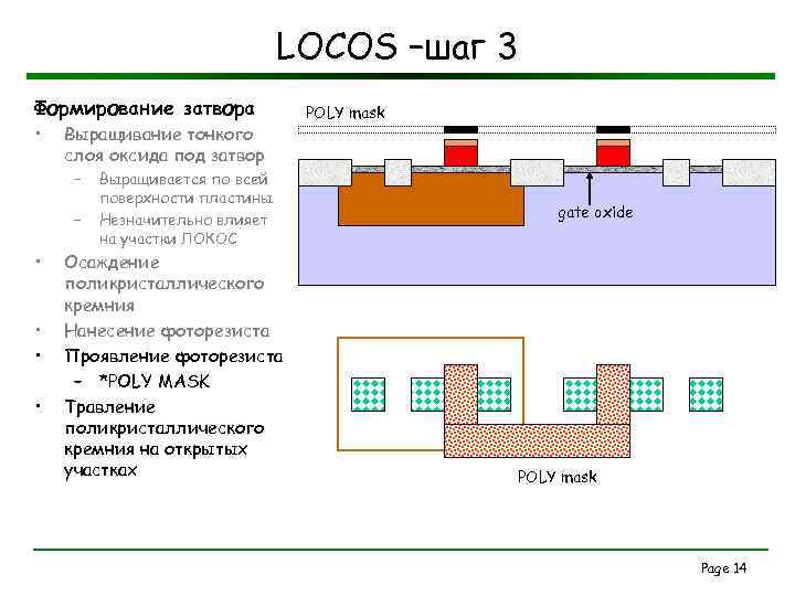 LOCOS –шаг 3 Формирование затвора • Выращивание тонкого слоя оксида под затвор – –