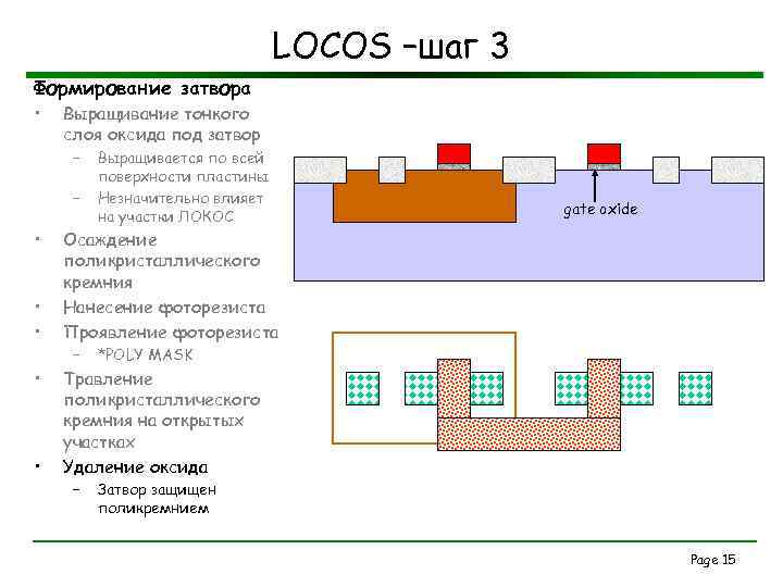 LOCOS –шаг 3 Формирование затвора • Выращивание тонкого слоя оксида под затвор – –