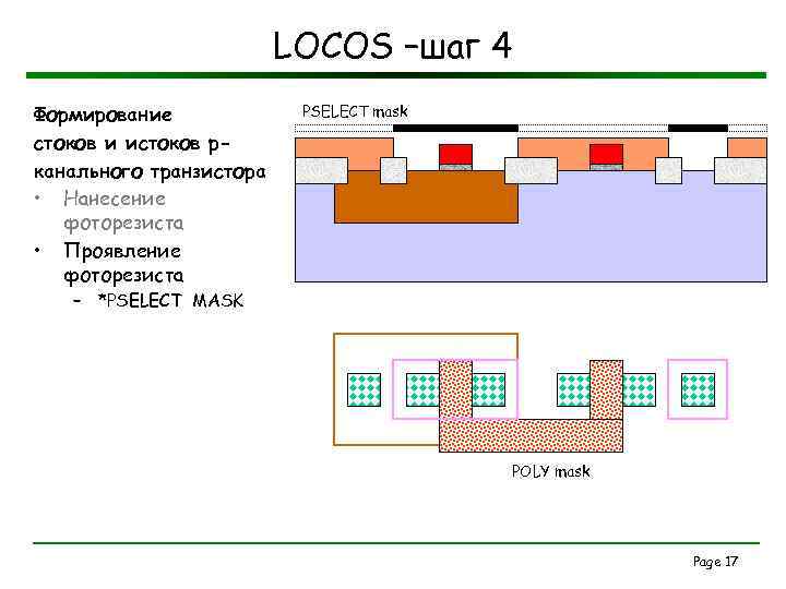 LOCOS –шаг 4 Формирование стоков и истоков pканального транзистора • Нанесение фоторезиста • Проявление