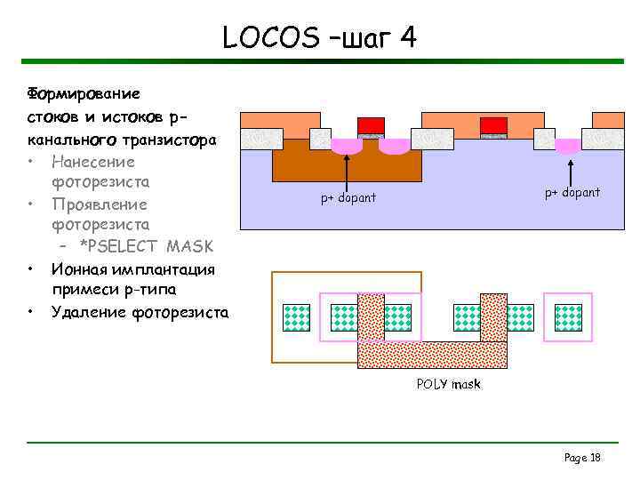 LOCOS –шаг 4 Формирование стоков и истоков pканального транзистора • Нанесение фоторезиста • Проявление