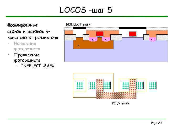 LOCOS –шаг 5 Формирование стоков и истоков nканального транзистора • Нанесение фоторезиста • Проявление