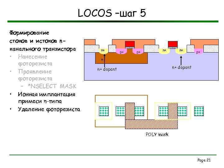 LOCOS –шаг 5 Формирование стоков и истоков nканального транзистора • Нанесение фоторезиста • Проявление