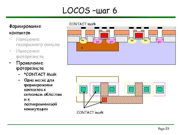 LOCOS –шаг 6 Формирование контактов • Нанесение газофазного окисла • Нанесение фоторезиста • Проявление