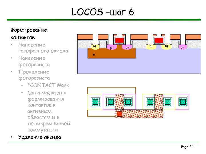 LOCOS –шаг 6 Формирование контактов • Нанесение газофазного окисла • Нанесение фоторезиста • Проявление