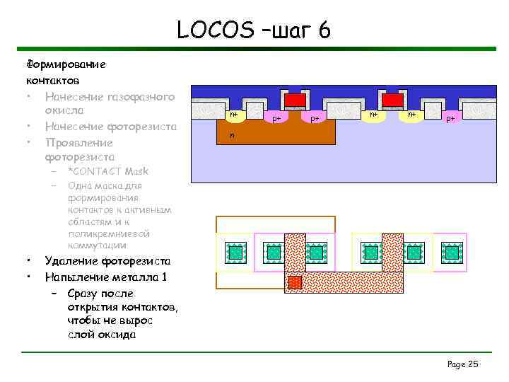 LOCOS –шаг 6 Формирование контактов • Нанесение газофазного окисла • Нанесение фоторезиста • Проявление