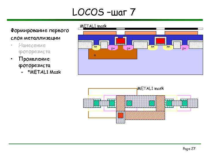 LOCOS –шаг 7 Формирование первого слоя металлизации • Нанесение фоторезиста • Проявление фоторезиста METAL