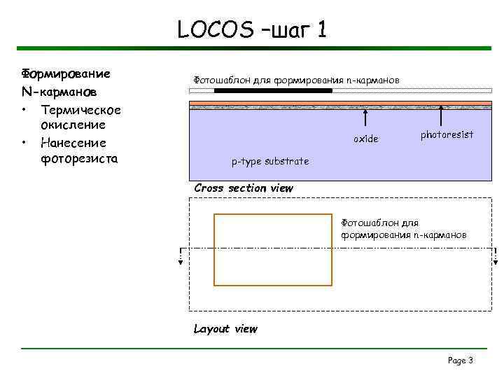 LOCOS –шаг 1 Формирование N-карманов • Термическое окисление • Нанесение фоторезиста Фотошаблон для формирования