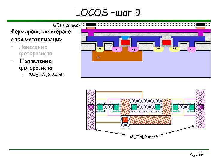 LOCOS –шаг 9 METAL 2 mask Формирование второго слоя металлизации • Нанесение фоторезиста •