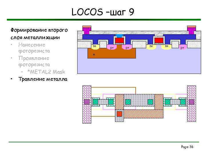 LOCOS –шаг 9 Формирование второго слоя металлизации • Нанесение фоторезиста • Проявление фоторезиста –