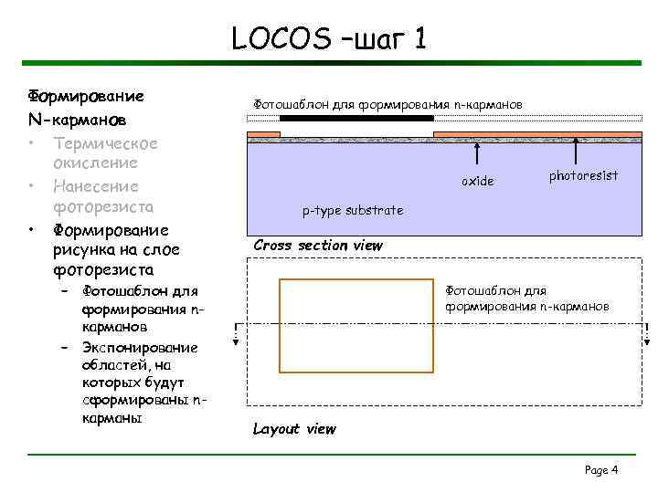 LOCOS –шаг 1 Формирование N-карманов • Термическое окисление • Нанесение фоторезиста • Формирование рисунка
