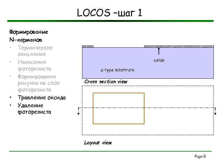 LOCOS –шаг 1 Формирование N-карманов • Термическое окисление • Нанесение фоторезиста • Формирование рисунка