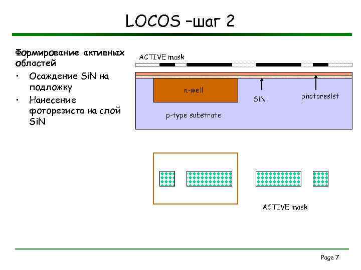 LOCOS –шаг 2 Формирование активных областей • Осаждение Si. N на подложку • Нанесение