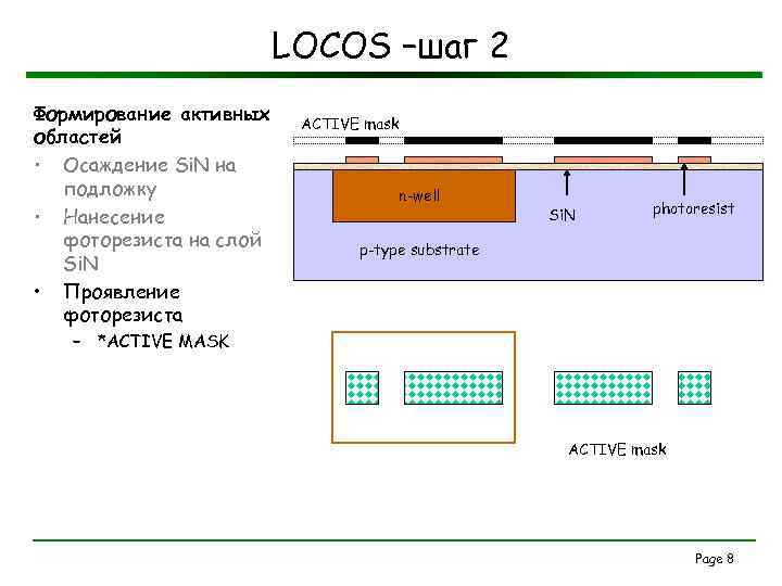 LOCOS –шаг 2 Формирование активных областей • Осаждение Si. N на подложку • Нанесение
