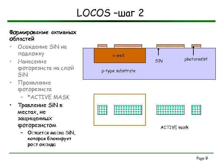 LOCOS –шаг 2 Формирование активных областей • Осаждение Si. N на подложку • Нанесение