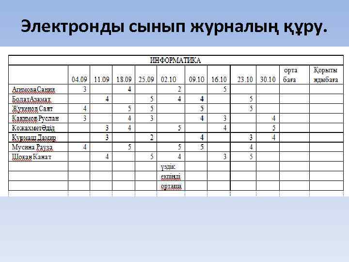 Электронды сынып журналың құру. 