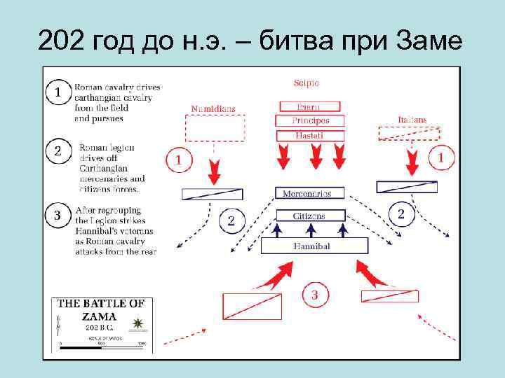 202 год до н. э. – битва при Заме 