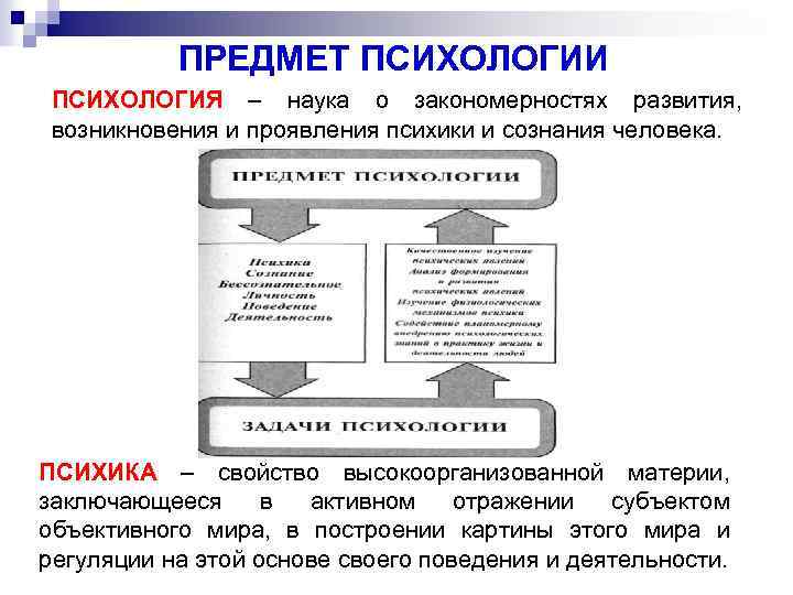 Что не входит в схему б д парыгина связанную с предметом изучения социальной психологии