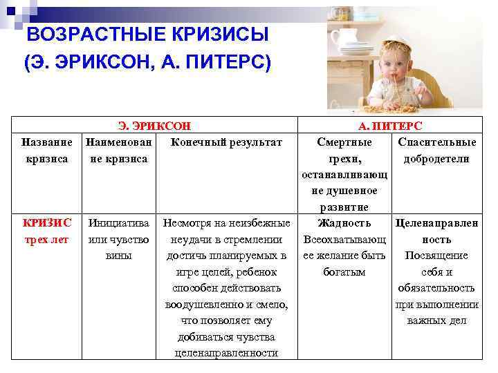 Проект возрастные кризисы