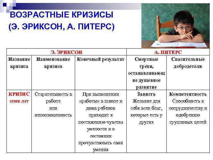 В схеме возрастной периодизации онтогенеза человека принятой в 1965 году